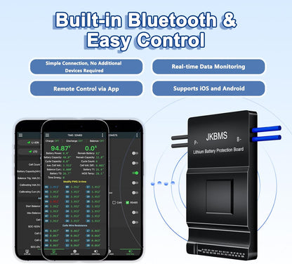 JKBMS Smart BMS 8S-20S 24V-60V 150A 0.6A met Bluetooth, RS485 en Actieve Balancering voor Li-Ion, LiFePO4 en LTO Batterij Bescherming (JK-BD6A20S15P)