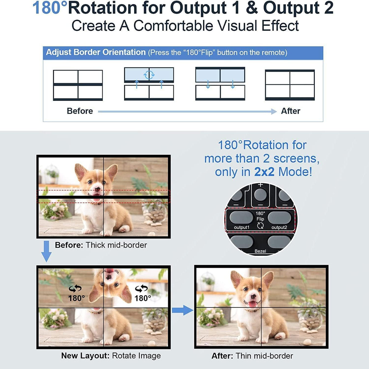 4K 2x2 Video Wall Controller USB+HDMI ingang HDMI-uitgang met mediaspeler SD-kaart Insert en Play Audio Scheiding HDMI Matrix Processor 180 Graden Draaien 8 Display Modi