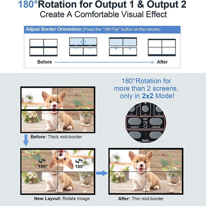4K 2x2 Video Wall Controller USB+HDMI ingang HDMI-uitgang met mediaspeler SD-kaart Insert en Play Audio Scheiding HDMI Matrix Processor 180 Graden Draaien 8 Display Modi