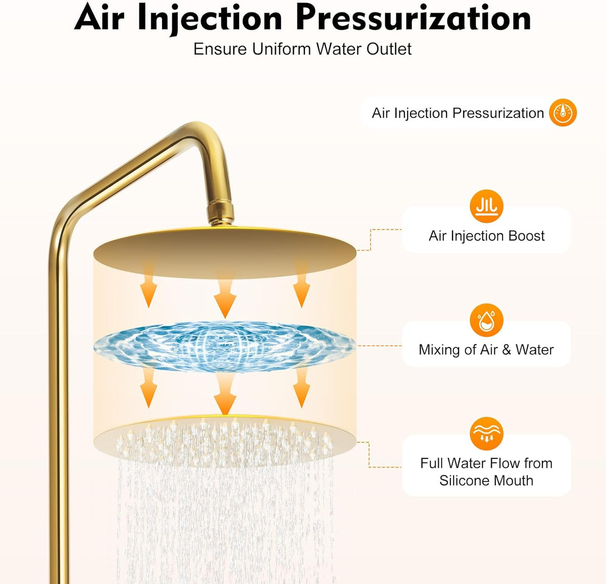 Douchesysteem Roestvrij Staal – Douche Set – Regendouche – Handdouche – Badkamer Paneel – Verstelbare Hoogte 80-117 cm – Gouden Kleur & 360° Draaibare Regendouchekop