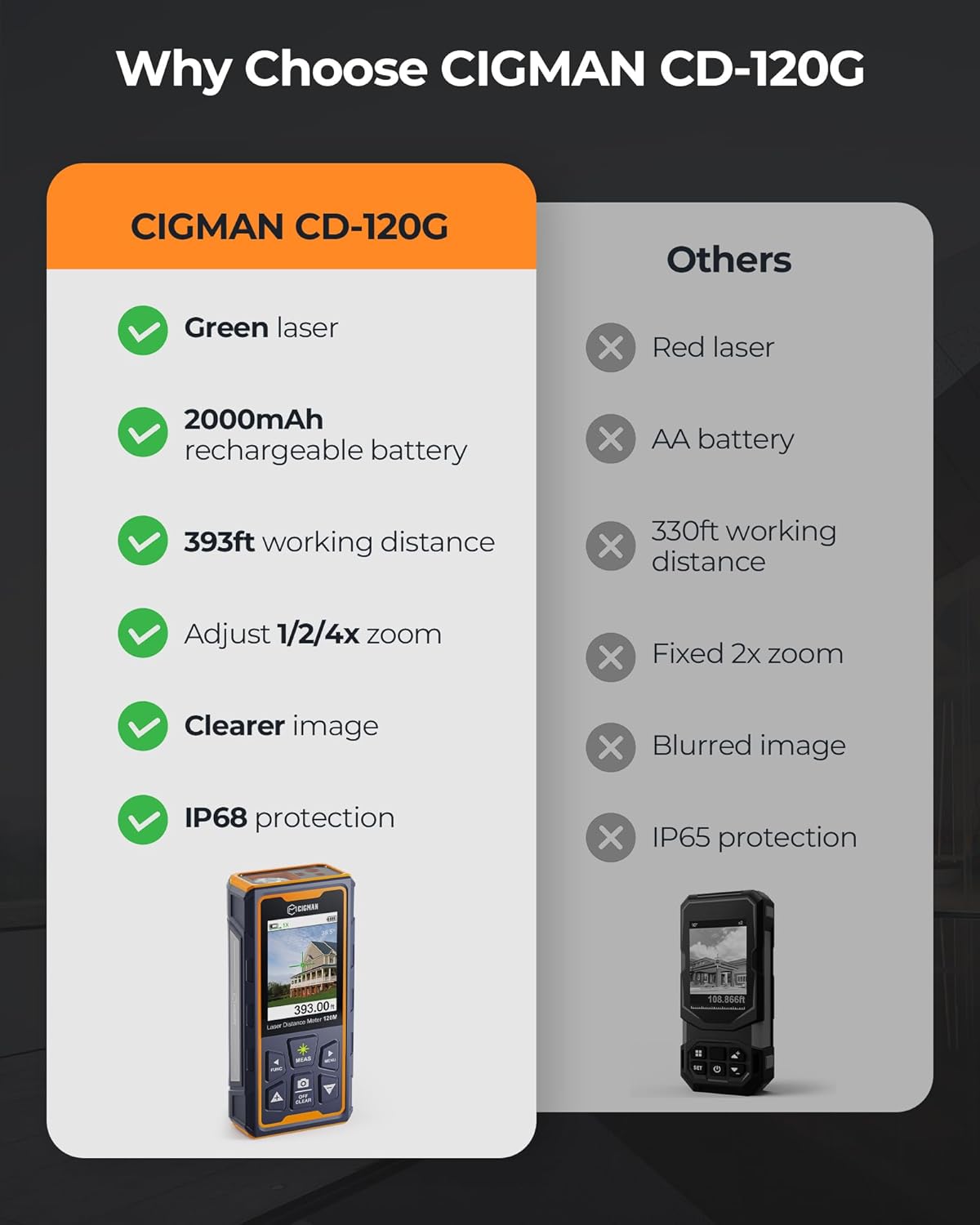 120M laserafstandsmeter, CIGMAN afstandsmeter met camera, 4x zoom camera positie laserafstandsmeter, LCD display laser meetapparaat, IP65, 16 meetmodi voor gebruik buitenshuis, (CD-120G)Geachte klant