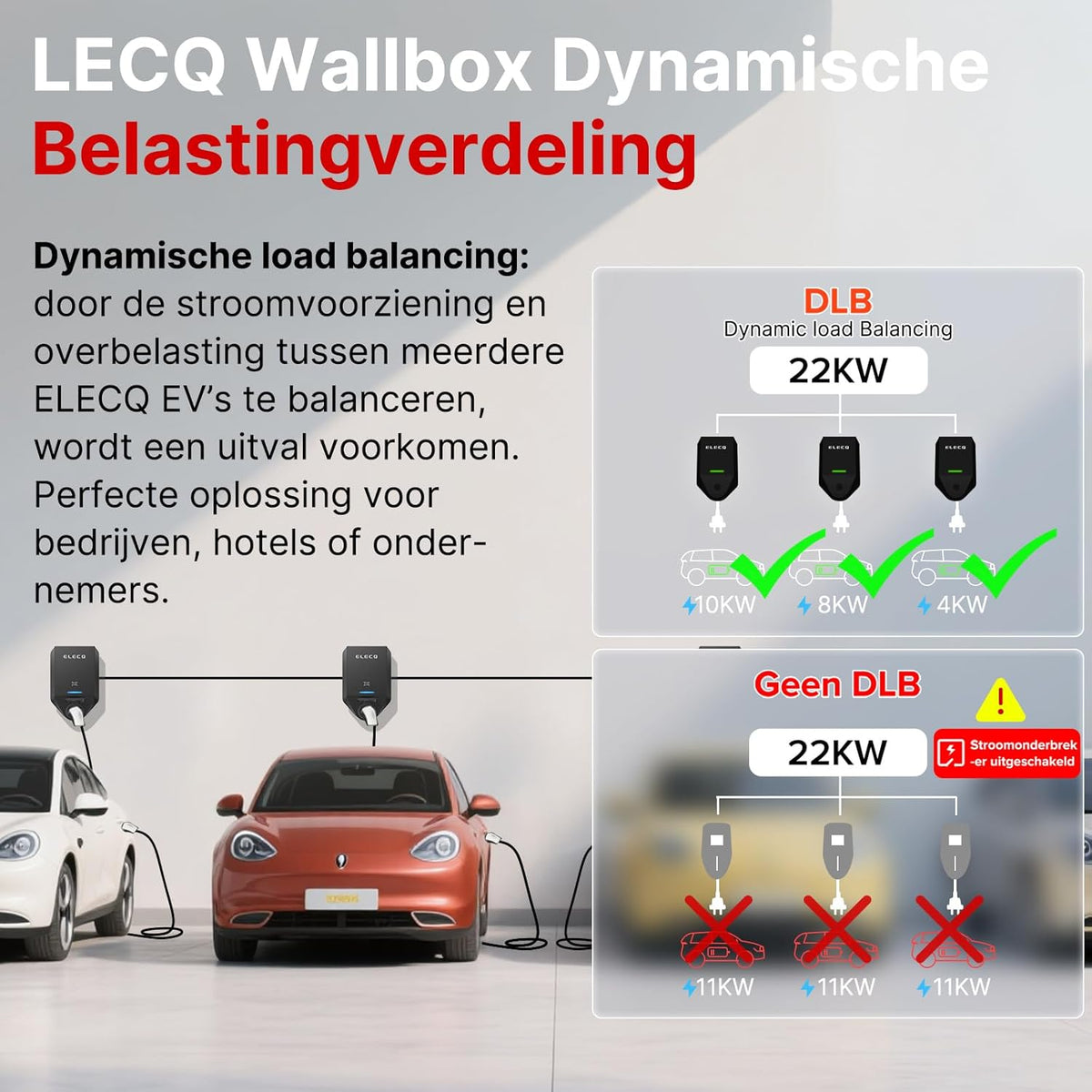Wallbox 7,4 kW EV lader met RFID & zonne-energie opladen | Slimme laadpaal met actief load management | Type 2 | OCPP, WiFi, APP | 1-fase 230V 6A-32A | Thuis of zakelijk gebruik