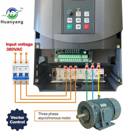 Frequentieomvormer VFD Computerized Numerical Control van de motor, omvormer voor spindelmotor, controle van de snelheid, Huanyang GT-serie (380V/15KW)
