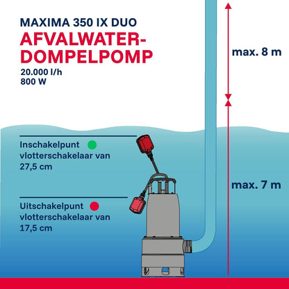 Vuilwaterpomp – Dompelpomp – Waterpomp – Drainagepomp – Noodpomp – Uitschuifbare Pompvoet – Vlakke Aanzuiging 1 Mm – 800 W – 20.000 L/uur – Max. Opvoerhoogte 8 M