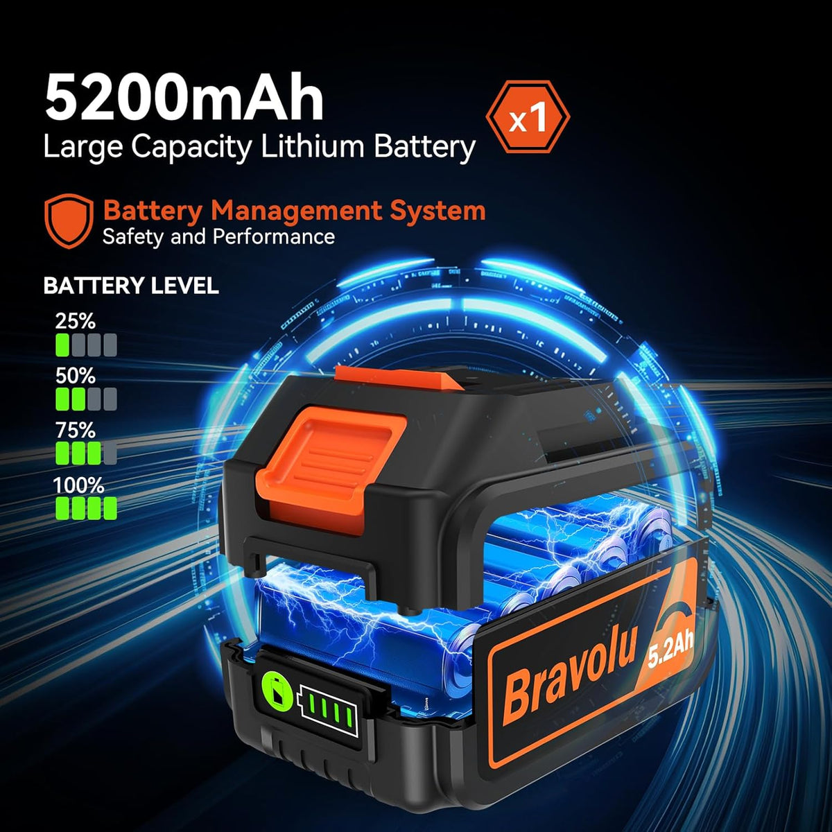 Bladblazer, Bravolu bladblazer met 5200 mAh batterijen en lader, krachtige Brushless motor, Max luchtsnelheid 305 km/u, 5 snelheden elektrische bladblazer met Turbo modus