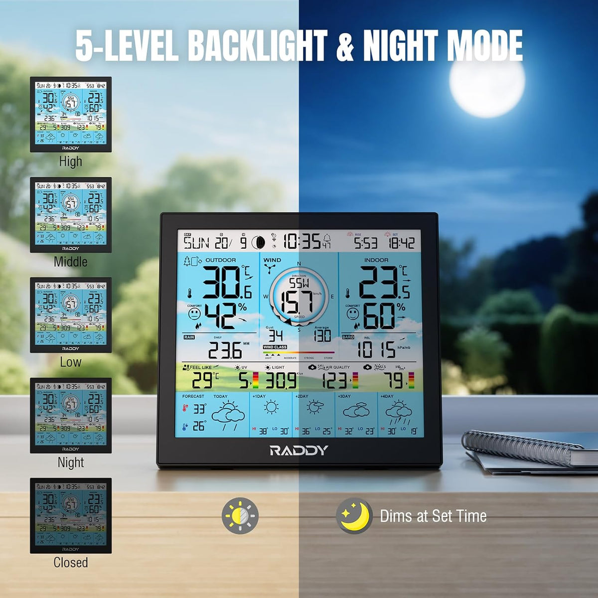 Raddy WF-120P Professioneel Wi-Fi weerstation, app-bediening, 10″ HTN-display, temp. & vocht int./ext., UV & lichtindex, PM2.5 AQI, 5-daagse weersverwachting, 7-in-1 buitensensor boerderij