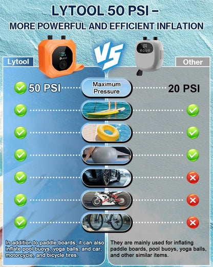 Lytool 50 psi elektrische pomp voor SUP met lucht oplaadbaar op- en afpompen