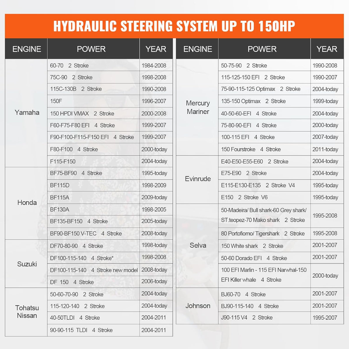 VEVOR Hydraulische buitenboordstuurset, 300 pk, hydraulisch stuursysteem voor scheepsboten, met roerpomp tweewegslotrisecilinder en 26 voet hydraulische stuurslang, voor enkelmotorboten met één