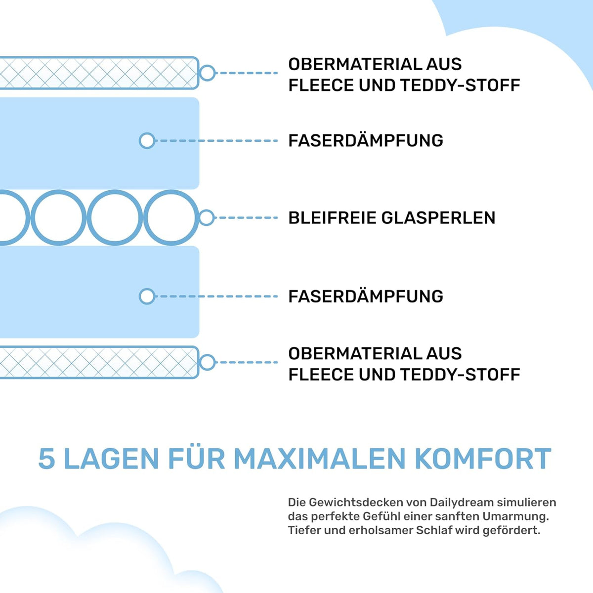 Dailydream therapiedeken | 155x200 | 11 kg | Blauw | 100% katoen | gevuld met glasparels | zware deken om onder te slapen | Weighted Blanket | therapiedeken