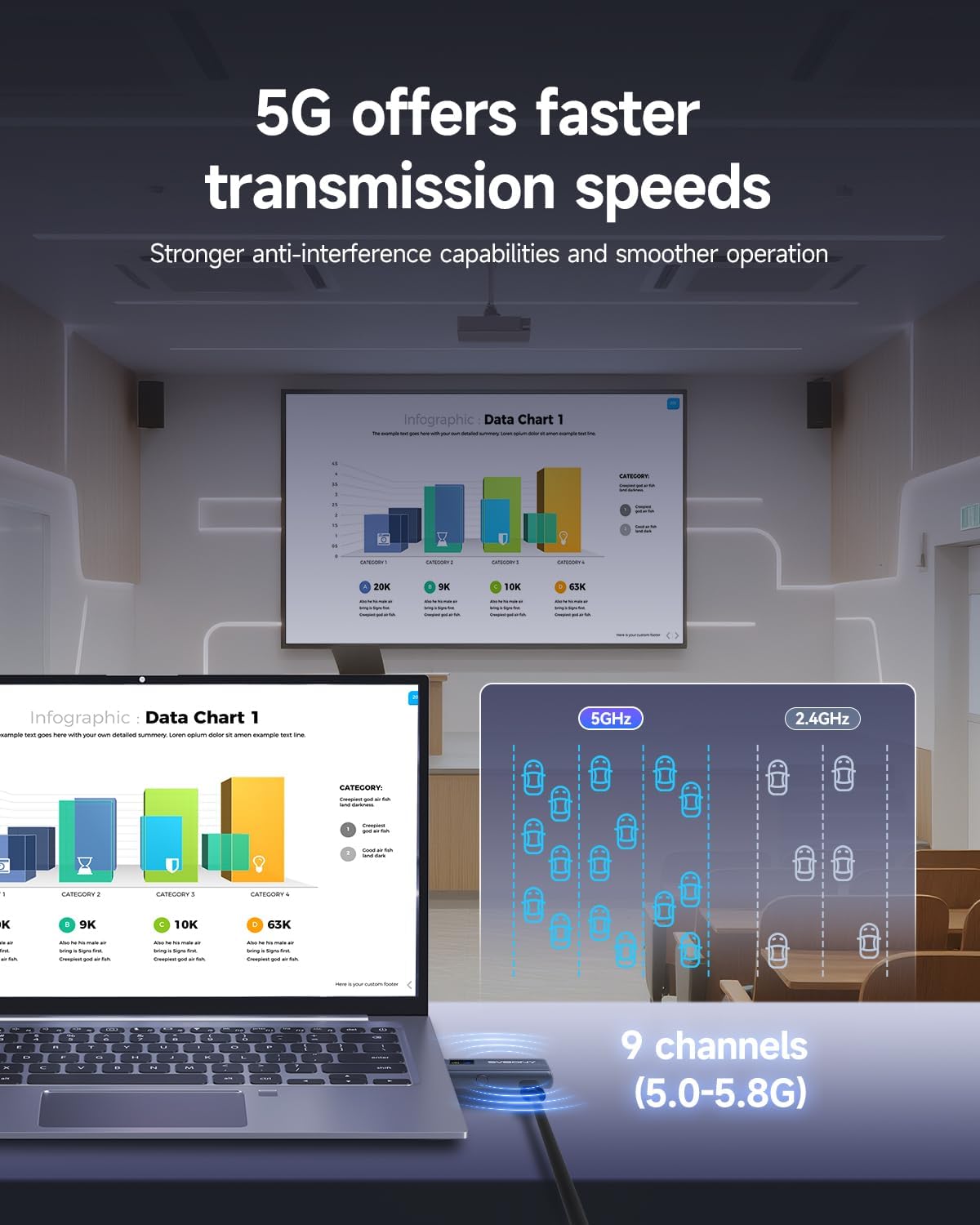 Svbony TransAir1 HDMI Zender en Ontvanger, HD Draadloze HDMI Verlenger met OLED Kleurendisplay, 9 Kanalen, 2.4G&5G, Storingsvrij, 50-80M Bereik in open Ruimte voor Camera, Pc, Tv Box, Laptop