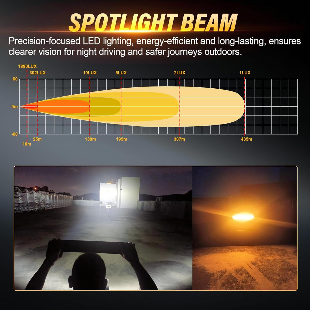 SKYWORLD Enkele rij led-lichtbalk, 23 inch 80W 8000LM Slanke led-balk met amberkleurige drl, anti-verblindings offroad rijlichtbalk met 12V kabelboom voor 4x4 vrachtwagens tractor SUV ATV UTV boot