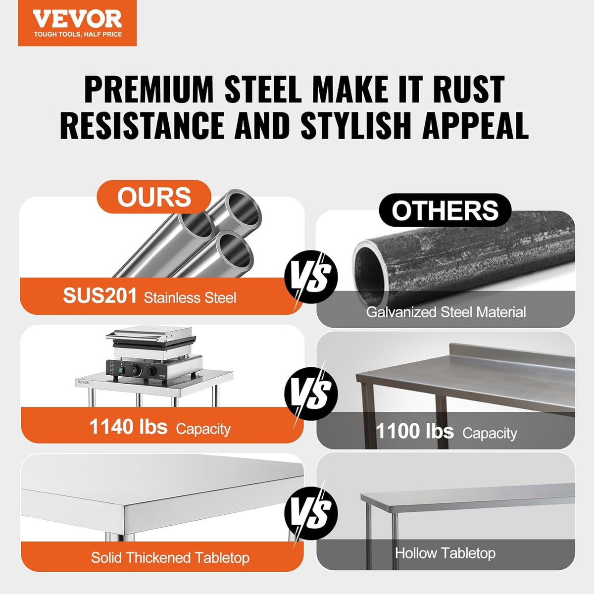 VEVOR Stainless Steel Food Preparation Table, 45 x 90 x 90 cm, Commercial Kitchen Work Table, with 2 Adjustable Bottom Shelf, Heavy Duty Metal Work Table for Barbecue, Kitchen, Home and Garage
