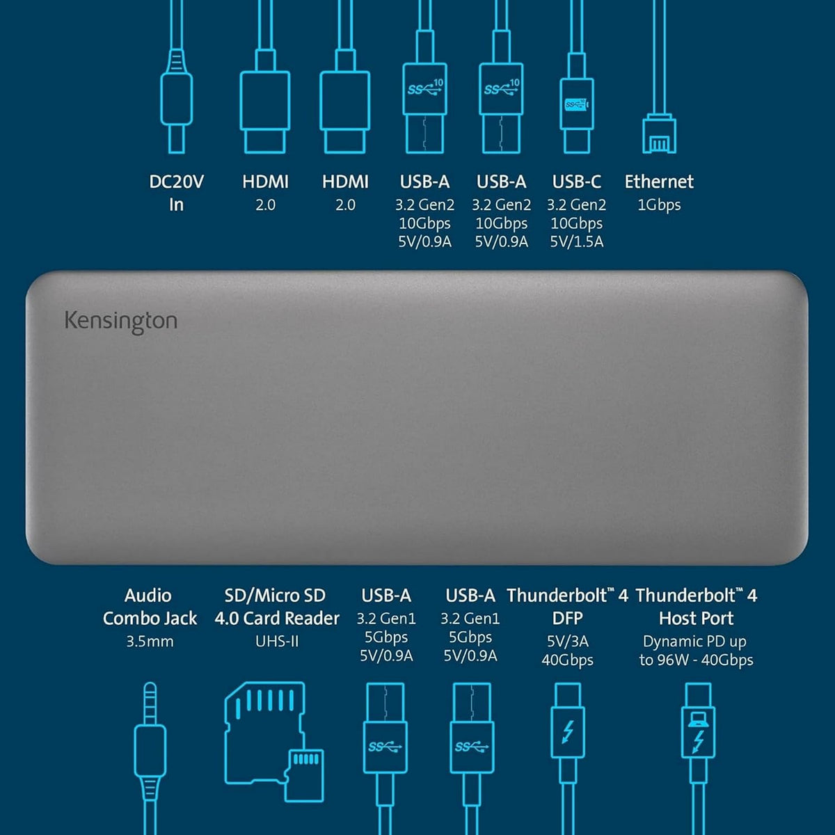 Kensington SD5760T Thunderbolt 4 dockingstation, Dual Monitor 8K/4K, Micro SD-kaartlezer, 96W Power Delivery, 2 x HDMI, Ethernet, USB-C 3.2 & 4 x USB-A-poorten (K34110EU)