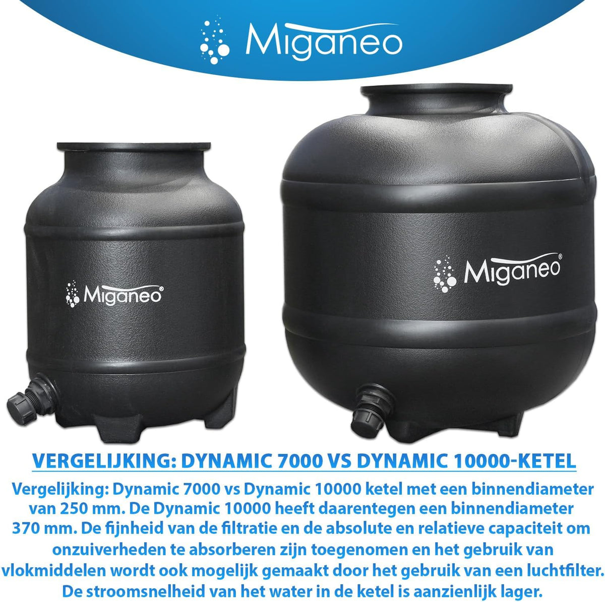 Miganeo Dynamic 10000 Pro zandfilter, zwart, 10.000 l/u, filtersysteem voor zwembaden, ketel 370 mm, zelfzuigmond