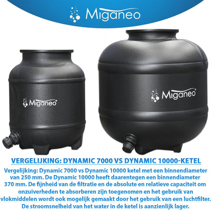 Miganeo Dynamic 10000 Pro zandfilter, zwart, 10.000 l/u, filtersysteem voor zwembaden, ketel 370 mm, zelfzuigmond