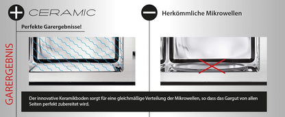 Magnetron – Microgolfoven – Opwarmapparaat – Keukenoven – Grilloven – 20 Liter Inhoud – 800 Watt Vermogen