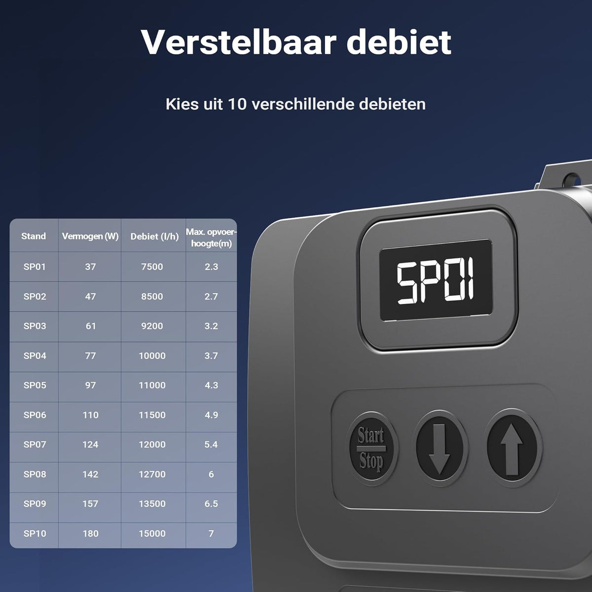 SuperECO vijverpomp CET-15000 180W 15000l/h filterpomp met doorstroomcontrole