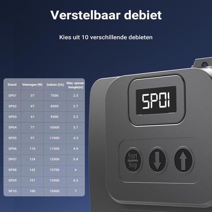 SuperECO vijverpomp CET-15000 180W 15000l/h filterpomp met doorstroomcontrole