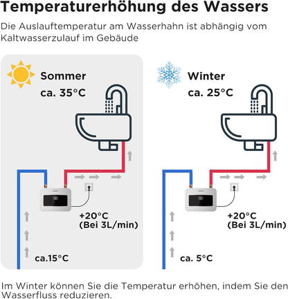 COMFEE CWH3.5EA1W Mini-doorstroomboiler, 3,6 kW, voor wastafel, elektrische doorstroomboiler, klein, 230 V onderbouw, elektronisch geregeld, drukvast, onmiddellijke warmwaterbereiding, ruimtebesparend
