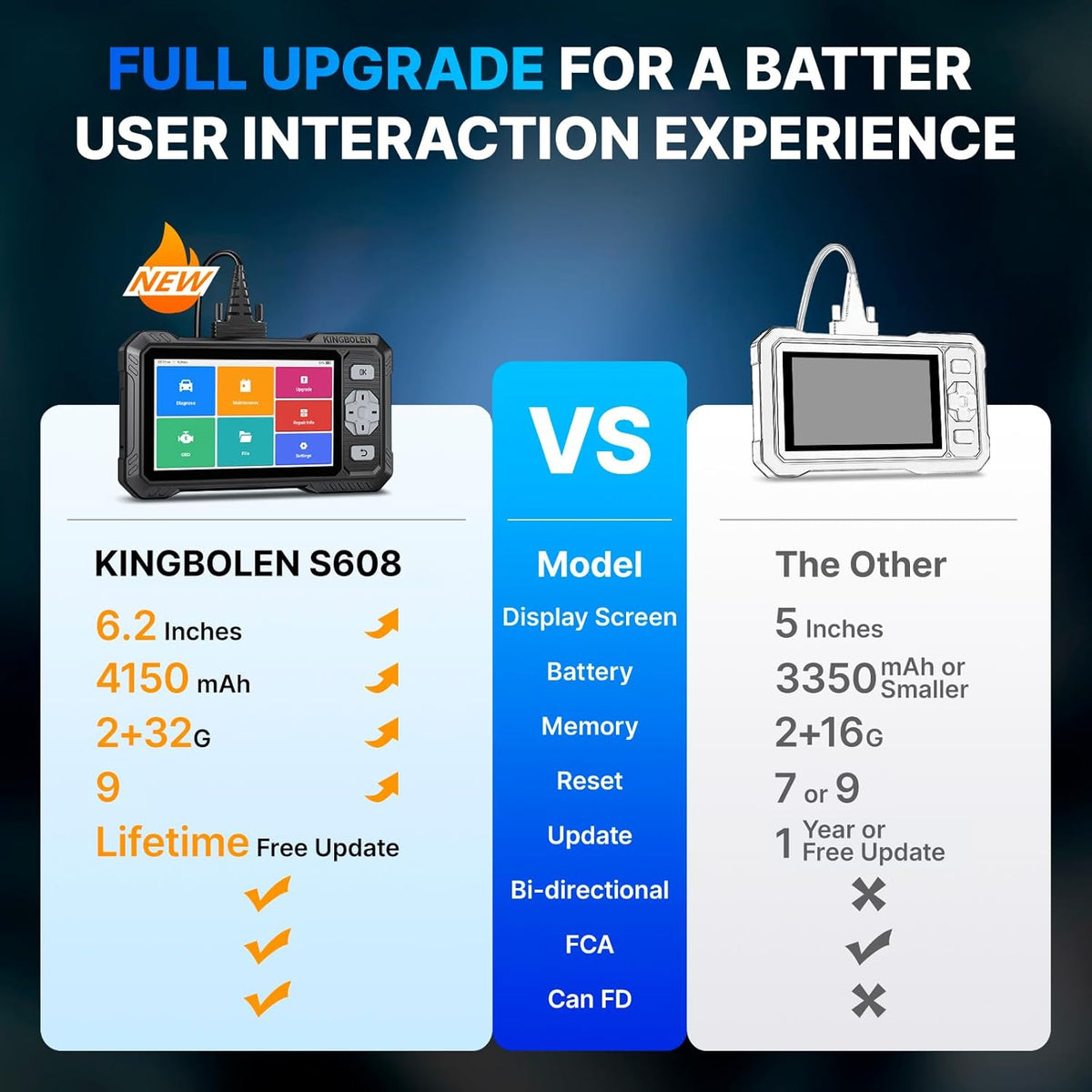 KINGBOLEN S608 OBD2 Code Reader, Auto Diagnostic Tool voor Motor/ABS/Airbag/AT,9 Reset Olie/Rem/ABS/Gear/Injector/BMS/DPF/TPMS/Throttle, OBD2 Scanner Lifetime Free Update, Kan FD Protocol