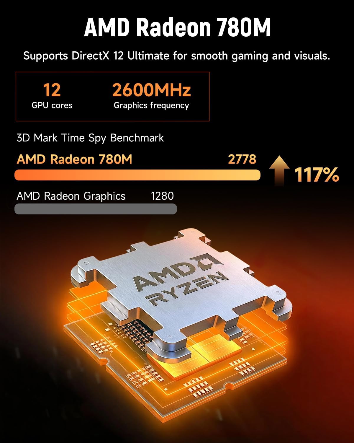 BMAX B8APro Mini-pc, AMD Ryzen 7 8745HS (8 cores, tot 4,9 GHz), 16 GB DDR5, 512 GB PCIe 4.0 SSD, Radeon 780M graphics, 8K, Triple Display, TPD 45W, WiFi 6, BT, 2.5G LAN mini-computer gaming/kantoor