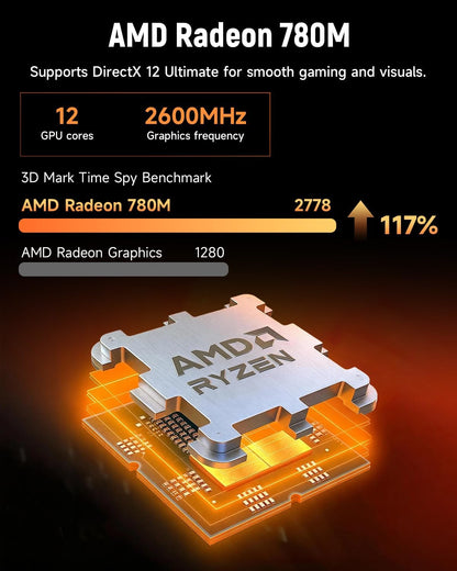 BMAX B8APro Mini-pc, AMD Ryzen 7 8745HS (8 cores, tot 4,9 GHz), 16 GB DDR5, 512 GB PCIe 4.0 SSD, Radeon 780M graphics, 8K, Triple Display, TPD 45W, WiFi 6, BT, 2.5G LAN mini-computer gaming/kantoor
