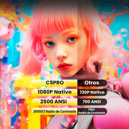 [Google TV en 1500 ANSI] Projector Unicview Dess G5 Pro, innovatief gemotoriseerd automatisch liftsysteem, HDR, Google-tv-gecertificeerd, 4K-ondersteuning met WiFi 6 en Bluetooth, autofocus en