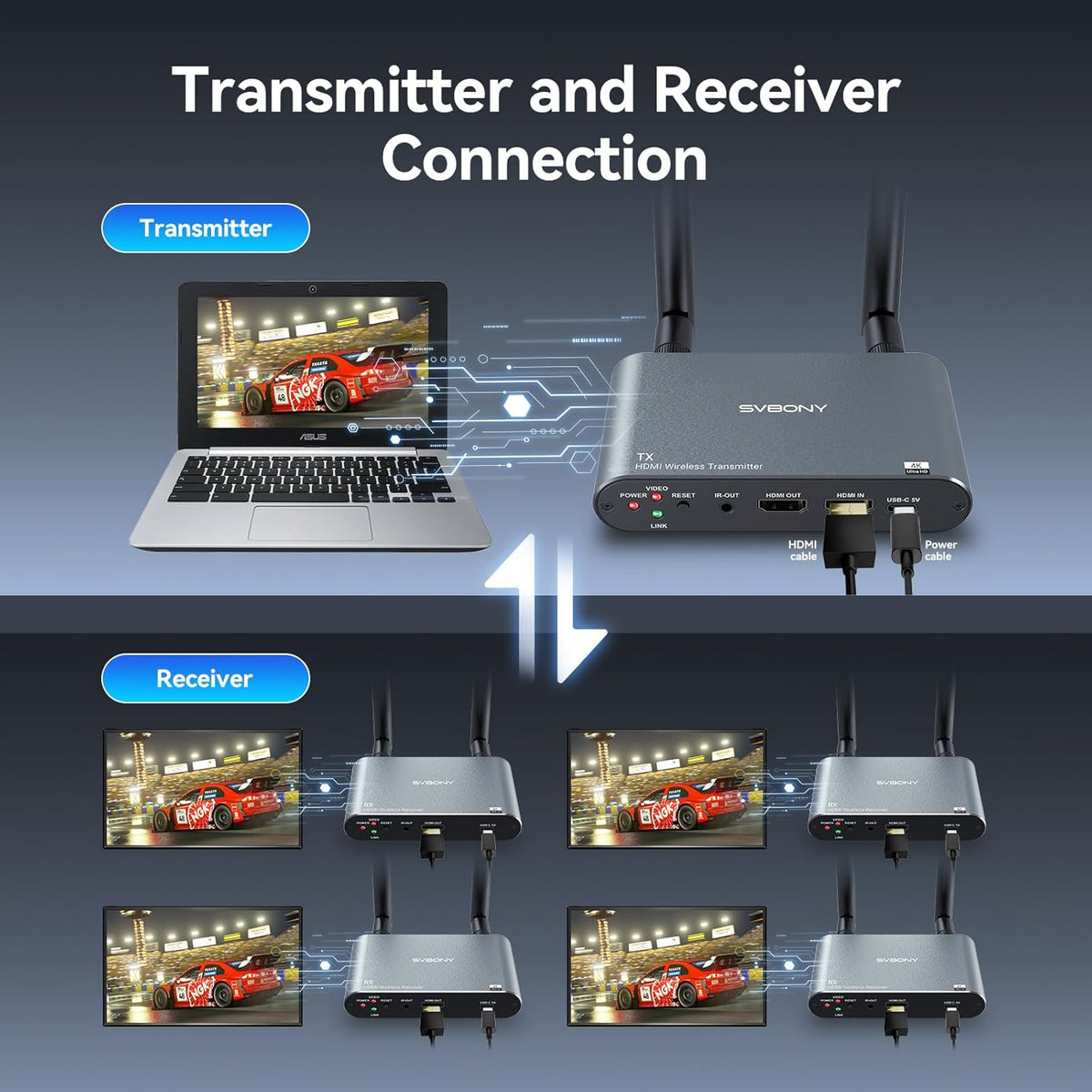 hdmi zender receiver set – draadloze hdmi zender – hdmi transmitter – hdmi ontvanger – 4K hdmi extender – 0,06s lage latentie – draadloos bereik 300 meter