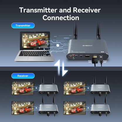 hdmi zender receiver set – draadloze hdmi zender – hdmi transmitter – hdmi ontvanger – 4K hdmi extender – 0,06s lage latentie – draadloos bereik 300 meter