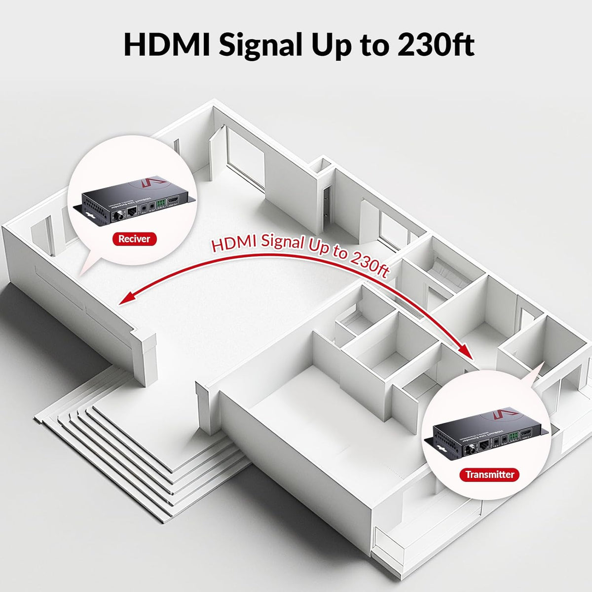 AV Access Professional UHD 4K60Hz (HDBaseT) HDMI-extender tot 70M (230ft), 4Kx2K@60/30Hz 1080P@120/60Hz HDR10 en 3D via Cat5e/6a/7, EDID-beheer + CEC, HDCP 2.2, 2-weg PoE + IR + RS232