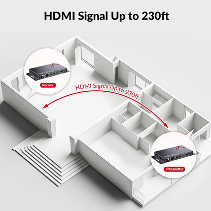 AV Access Professional UHD 4K60Hz (HDBaseT) HDMI-extender tot 70M (230ft), 4Kx2K@60/30Hz 1080P@120/60Hz HDR10 en 3D via Cat5e/6a/7, EDID-beheer + CEC, HDCP 2.2, 2-weg PoE + IR + RS232