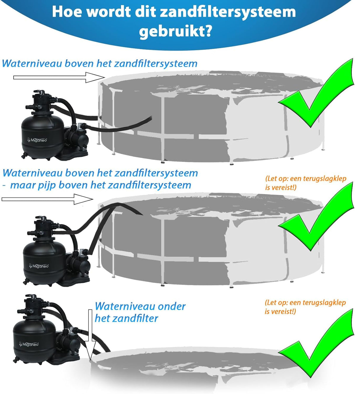 Miganeo Dynamic 10000 Pro zandfilter, zwart, 10.000 l/u, filtersysteem voor zwembaden, ketel 370 mm, zelfzuigmond