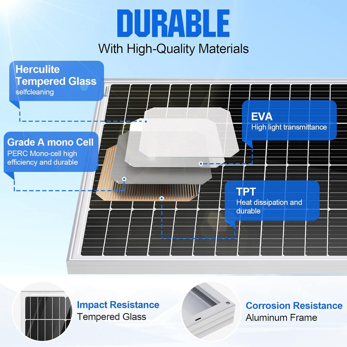ECO-WORTHY 340W 12 Volt Monocrystalline Solar Panels, 2pcs 170W Solar Panels Suitable for RV, Garden, RV, Motorhome, Charging 12V Battery - QUORE