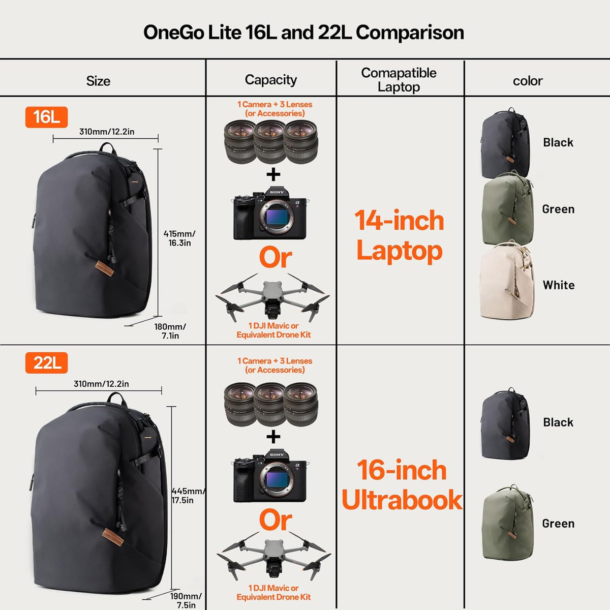 PGYTECH OneGo Lite Camera Rugzak 16L - Lichtgewicht Camera Tas Compatibel met Sony/Canon/Nikon/DSLR/SLR Mirrorless Camera's - Waterbestendige Rugzak voor Stads- en ReisFotografie