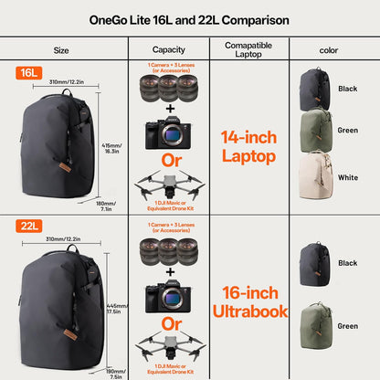 PGYTECH OneGo Lite Camera Rugzak 16L - Lichtgewicht Camera Tas Compatibel met Sony/Canon/Nikon/DSLR/SLR Mirrorless Camera's - Waterbestendige Rugzak voor Stads- en ReisFotografie