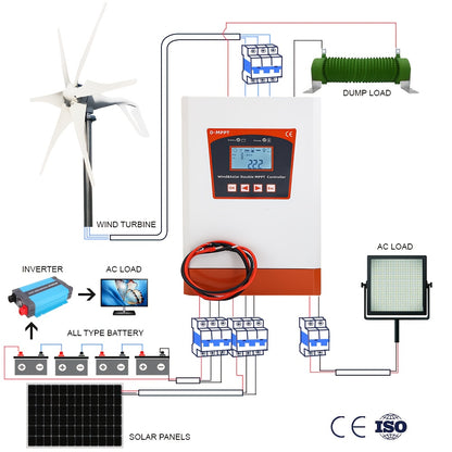 Dubbele MPPT Wind-Zonne-Energie Regelaar – Hybride Laadregelaar – Zonnelader – Windlader – Automatische Spanningregulator – 3000W 24V/48V – LCD Display – Hoog Rendement & Bescherming Tegen Overbelasting