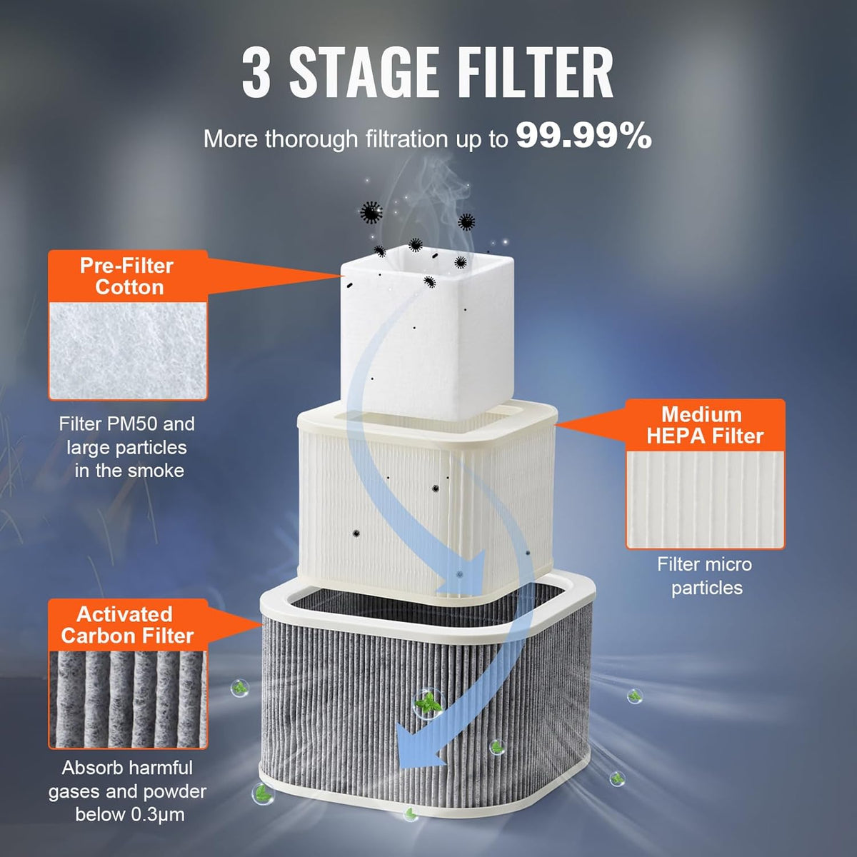 VEVOR Losrookafzuiging, 100 W, lasrookafzuiging, 240 m³/uur, mini-desktop, soldeerreiniger, 5800 omw/min, 3-traps filter, soldeerrook, afzuiging voor soldeerstation, laswerkzaamheden