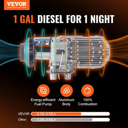 VEVOR Diesel Air Heater, 12V 5KW All-On-One Diesel Heater with Remote Control and LCD Display, 5L Fuel Tank, Portable Diesel Heater, Fast Heating for Motorhome, RV, Motorhome, - QUORE
