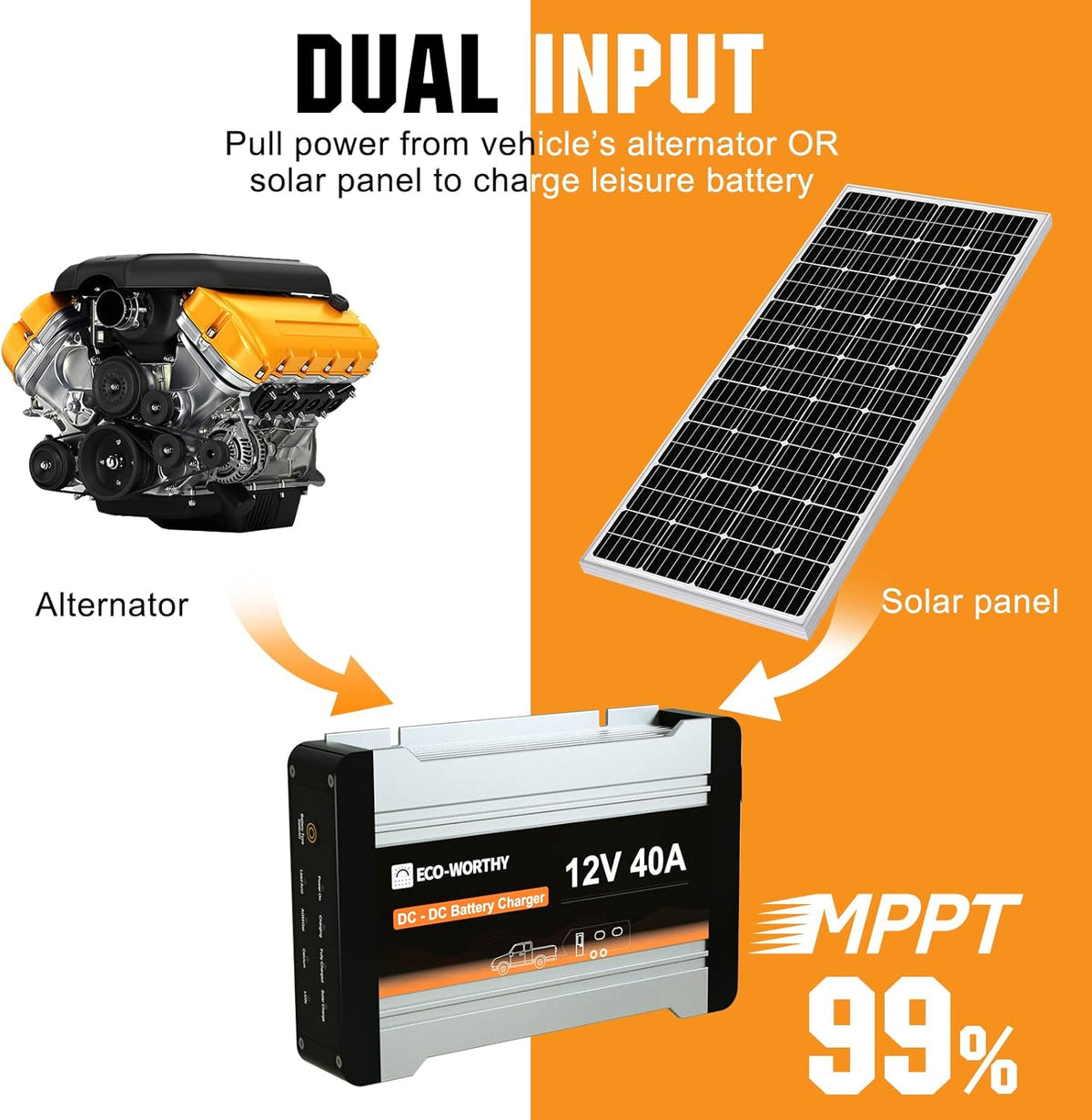 12V 40A DC-DC Batterijlader – Acculader – Batterij Booster – Camper Lader – Caravan Oplader – MPPT Zonnepaneel Technologie – IP65 Waterdicht