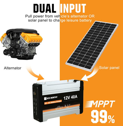 12V 40A DC-DC Batterijlader – Acculader – Batterij Booster – Camper Lader – Caravan Oplader – MPPT Zonnepaneel Technologie – IP65 Waterdicht