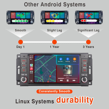 autoradio met draadloze CarPlay & Android Auto | Compatibel met Jeep Wrangler Commander Dodge Chrysler | Linux-systeem | 3S snelstart | OEM-geluidskwaliteit | IPS-touchscreen