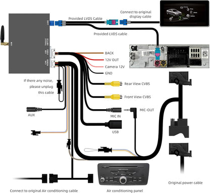 Draadloze CarPlay & Android Auto Retrofit Kit – CarPlay Adapter – Android Auto Interface – OEM Upgrade Module – MMI 3G Decoder – Plug & Play Installatie – WLAN & Bluetooth Connectiviteit
