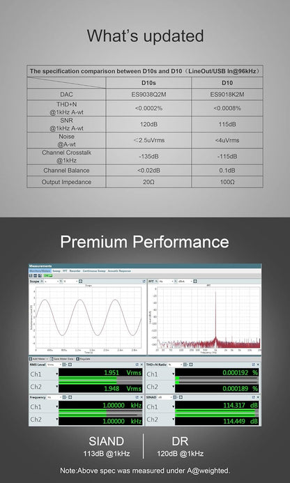 USB DAC Zwart – Digitale Naar Analoog Converter – Digitale Audio Decoder – Audio Omzetter – Externe Geluidskaart – Ondersteuning Voor PCM384kHz En DSD256 – Automatische Aan En Uit Met Pc