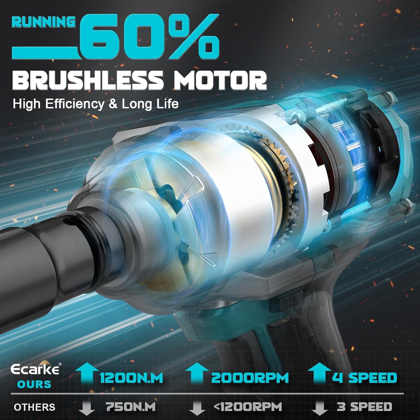 Ecarke 1400 Nm Accu-slagschroevendraaier met moersleutel, set voor Makita 18 V lithium-accu, 2800 tpm, 1/2 inch borstelloze slagschroef met ledlicht, 6 doppen voor autobanden, steigerbouw (zonder accu