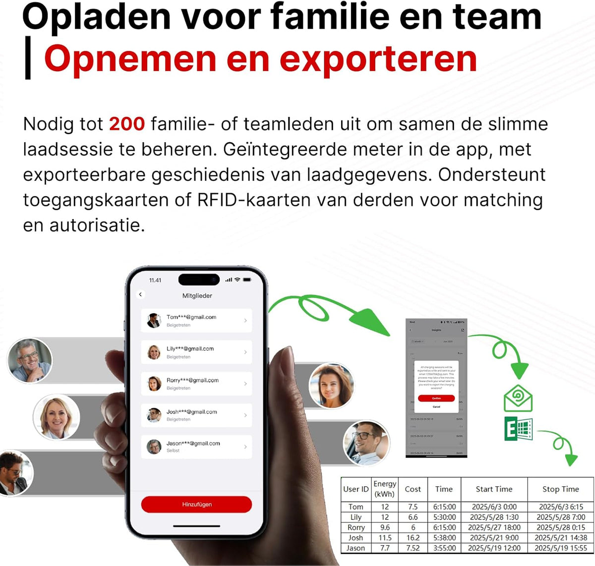 Wallbox 7,4 kW EV lader met RFID & zonne-energie opladen | Slimme laadpaal met actief load management | Type 2 | OCPP, WiFi, APP | 1-fase 230V 6A-32A | Thuis of zakelijk gebruik