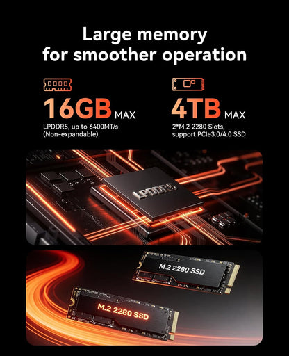 ACEMAGIC M1 Mini-pc, AMD Ryzen 7 6800H (8C/16T, tot 4,7 GHz), 16 GB LPDDR5 (6400MT/s) 512 GB MVME SSD Windows 11 Pro Mini PC met AMD Radeon 680M | 4K Triple Display | Type-C | WiFi 6 | BT5.2