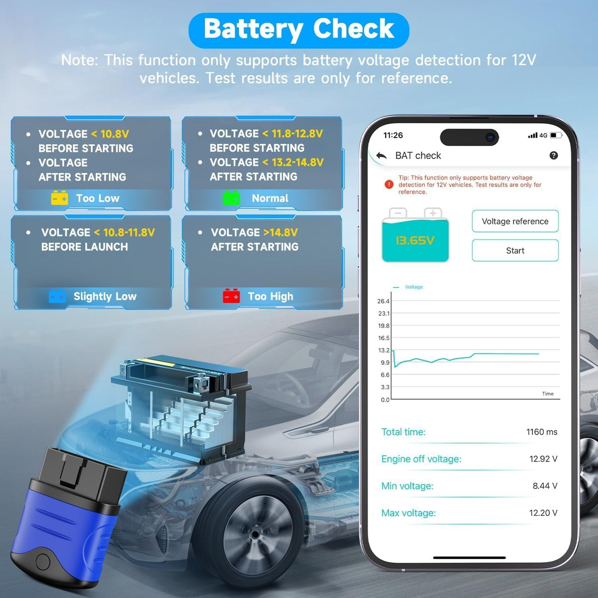 AUTOPHIX OBD2 Blutooth Scanner alle systeem OBD2 Bluetooth Adapter