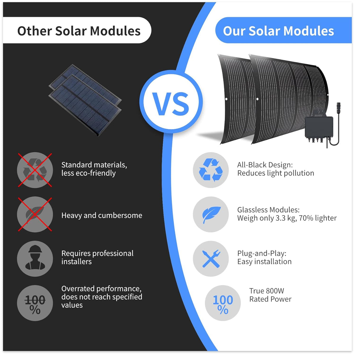 RC 800 W balkonkrachtcentrale set met houder, 200 W flexibele zonnepanelen, 800 W met wifi-omvormer, compleet stopcontact fotovoltaïsch systeem