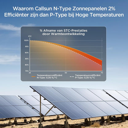 N-Type 16BB Zonnepaneel, 20.16V Monokristallijn Fotovoltaïsche Zonnecel, PV-Module voor 12 Volt-Batterijen, Caravan, Camper, Boot, Jacht, Dakhouders, Off-Grid (100W)