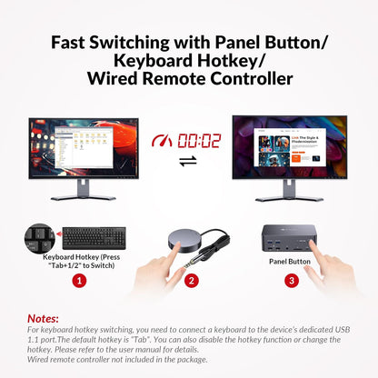 AV Access iDock D23 8K KVM Switch Docking Station for 2 Computers PCs & 3 Monitors, DisplayPort 2.0, 1G Ethernet, USB 3.0, HDCP 2.3, 4K@165/144Hz, 2K@144Hz for Gaming & Home Office